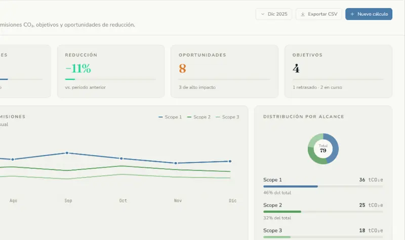 Adigital presenta la primera certificación climática para empresas digitales en España