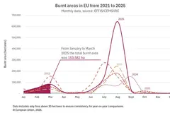La UE refuerza su operativo contra incendios forestales en España este verano