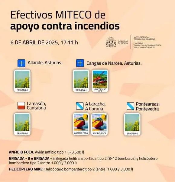 Brigadas de MITECO refuerzan la lucha contra incendios en el noroeste de España