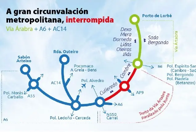 El PSdeG pide acelerar la conexión de la Vía Ártabra con la AP-9 para mejorar el tráfico en Oleiros